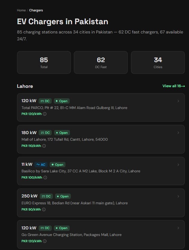 ChargeMap PK charger directory list