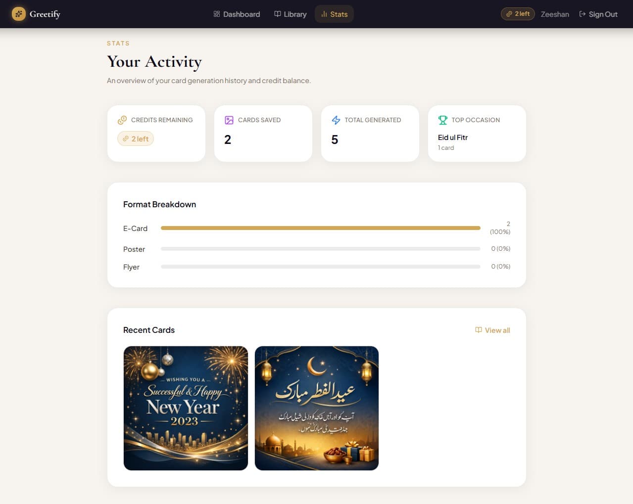 Greetify activity statistics