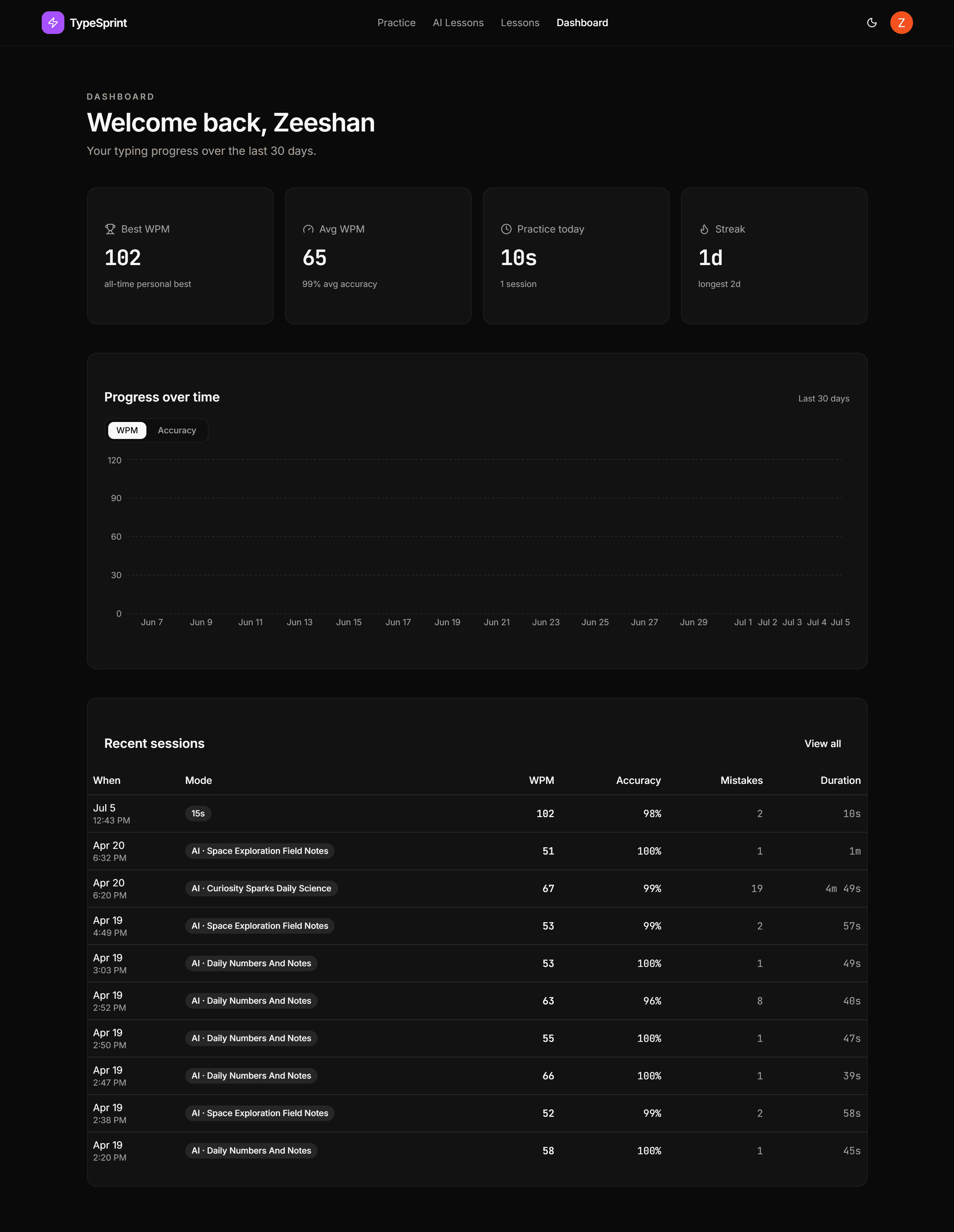 TypeSprint progress dashboard