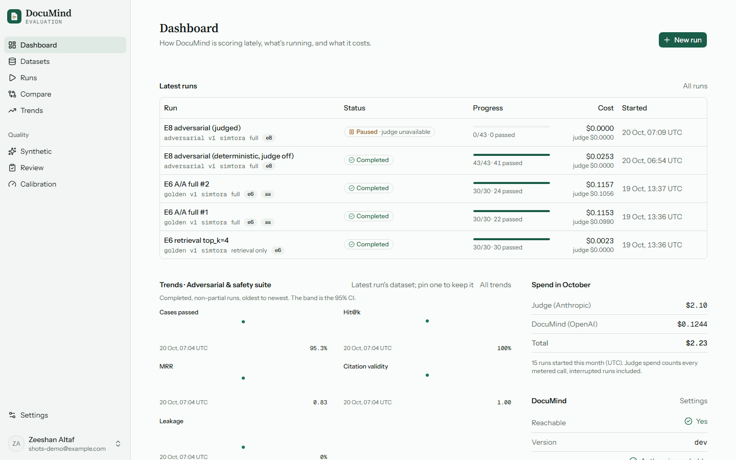 DocuMind Evaluation dashboard with latest runs, trends and spend