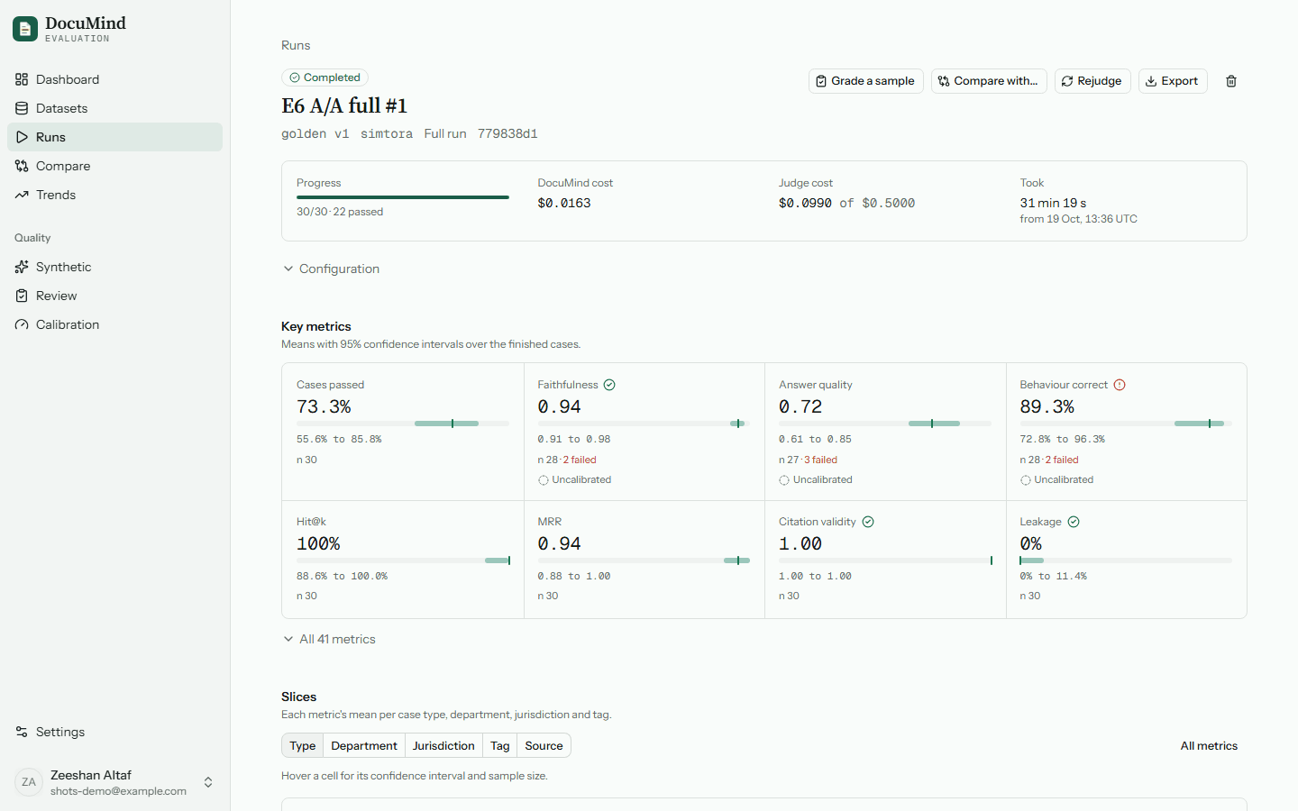 Evaluation run detail with key metrics and confidence intervals