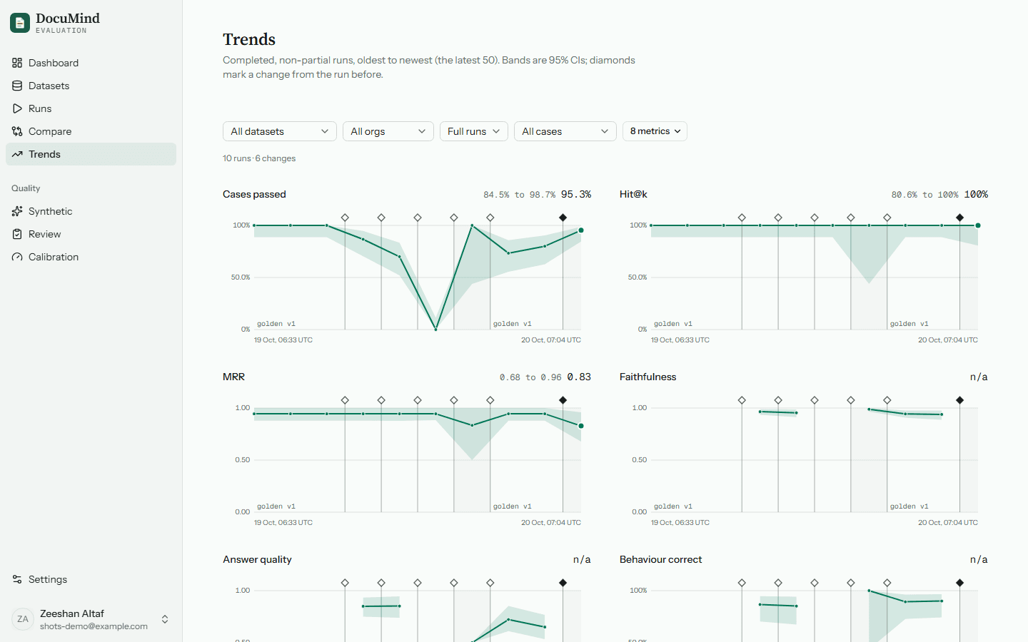 Evaluation trends chart across runs with change markers