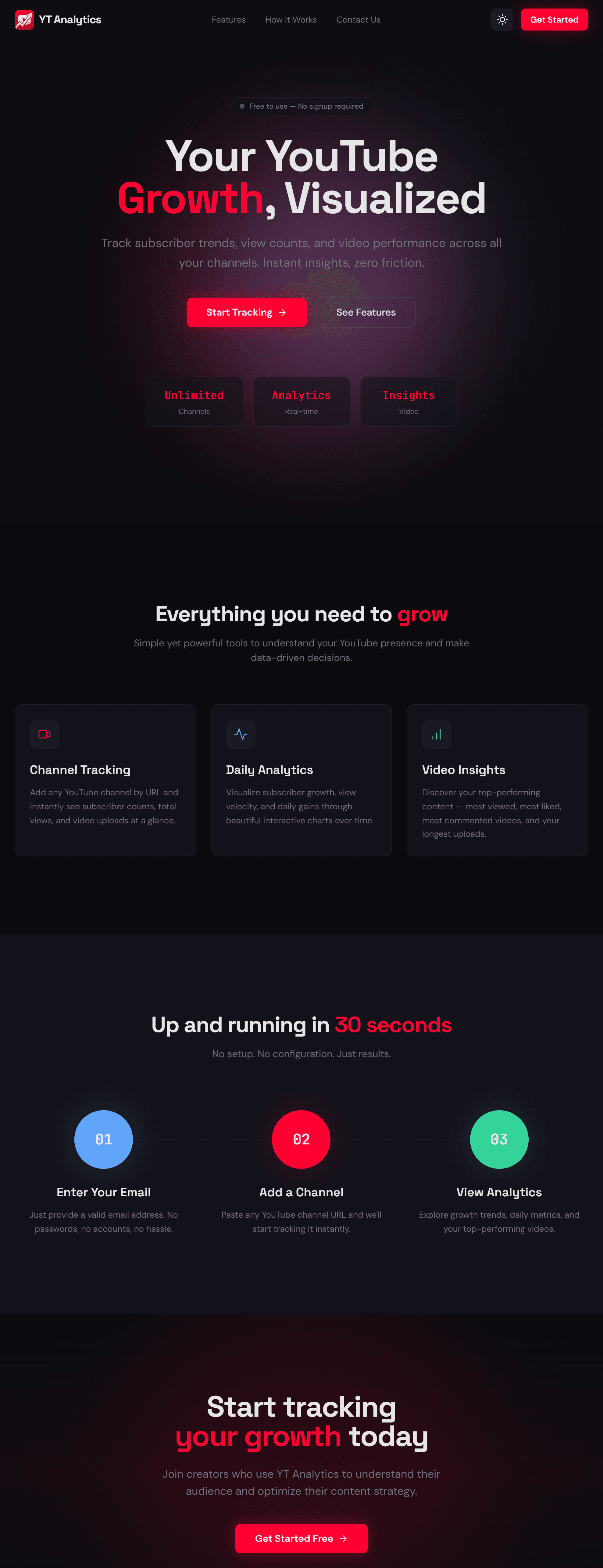 YT Analytics landing page