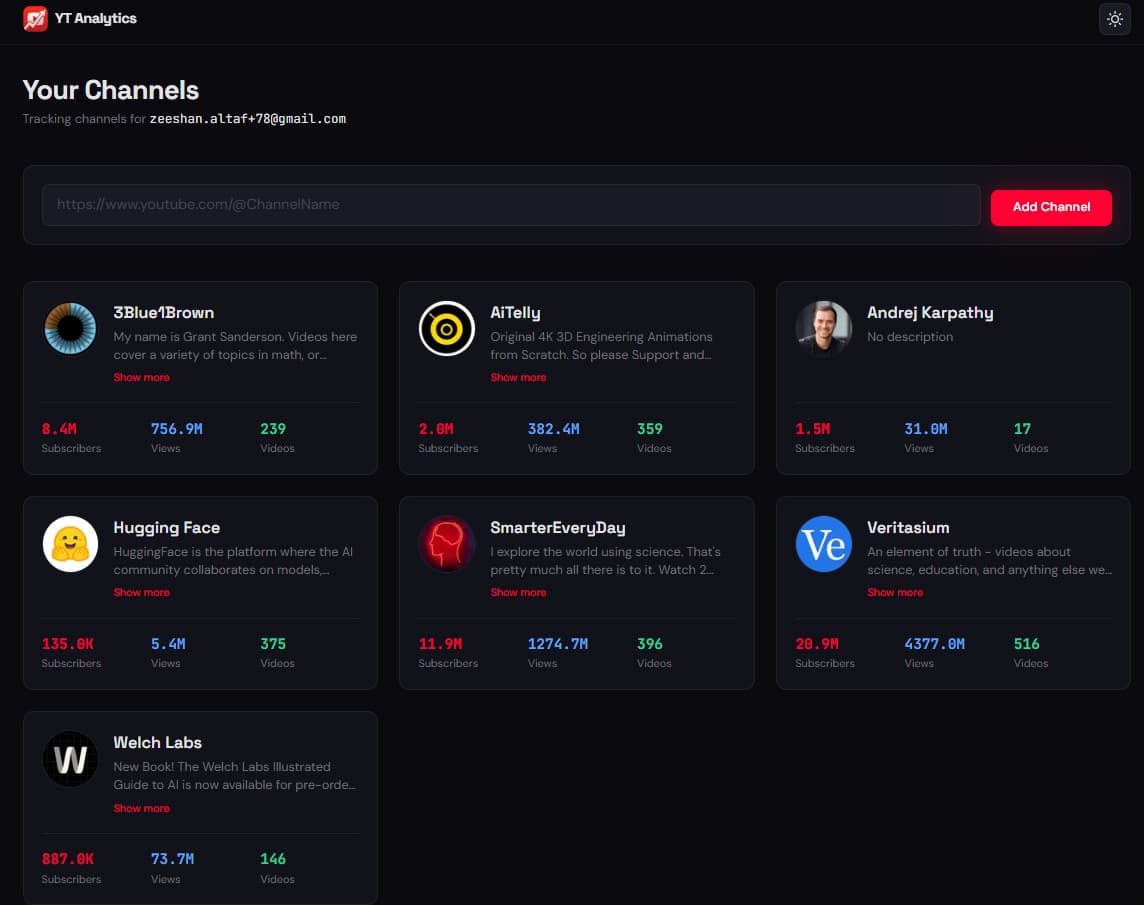 YT Analytics tracked channels list